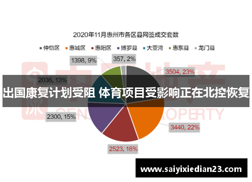 出国康复计划受阻 体育项目受影响正在北控恢复